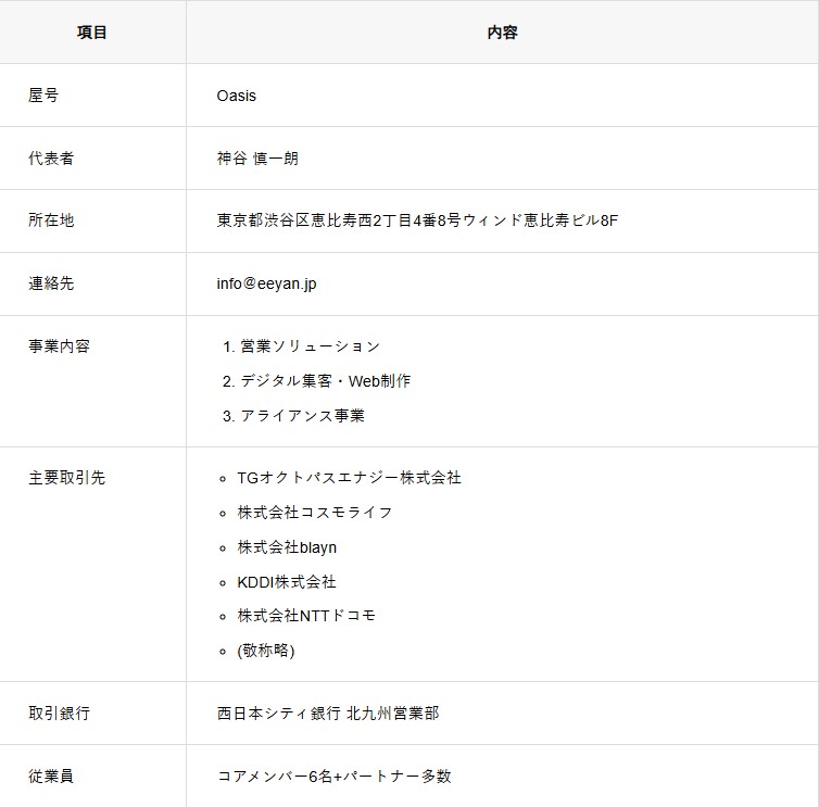 会社概要